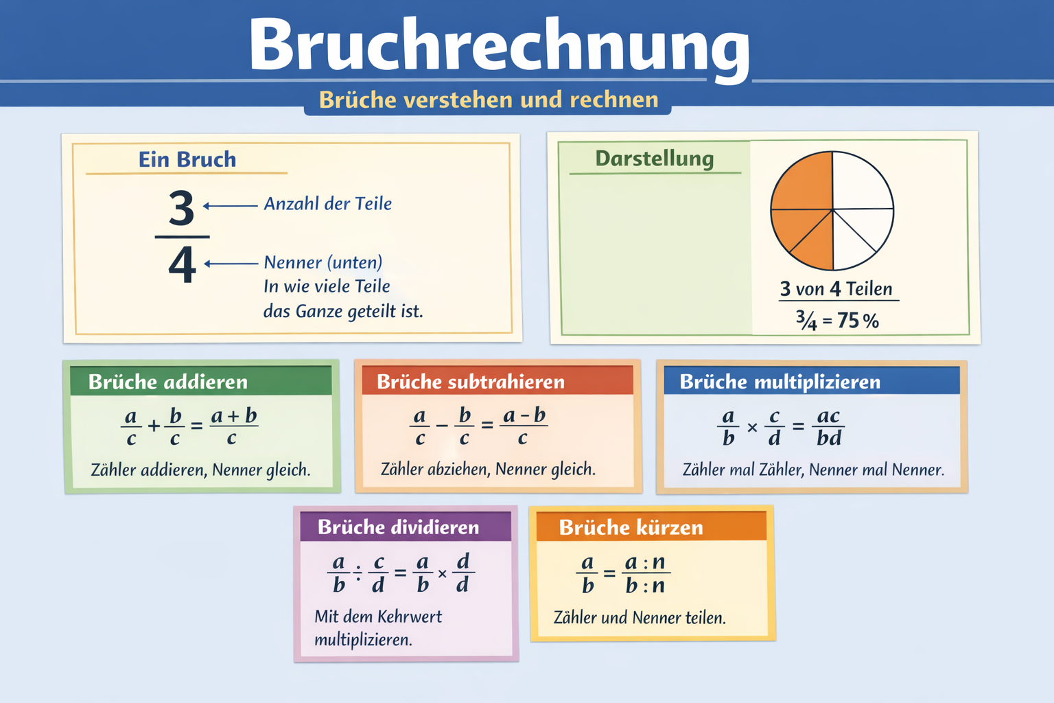 Bruchrechnung