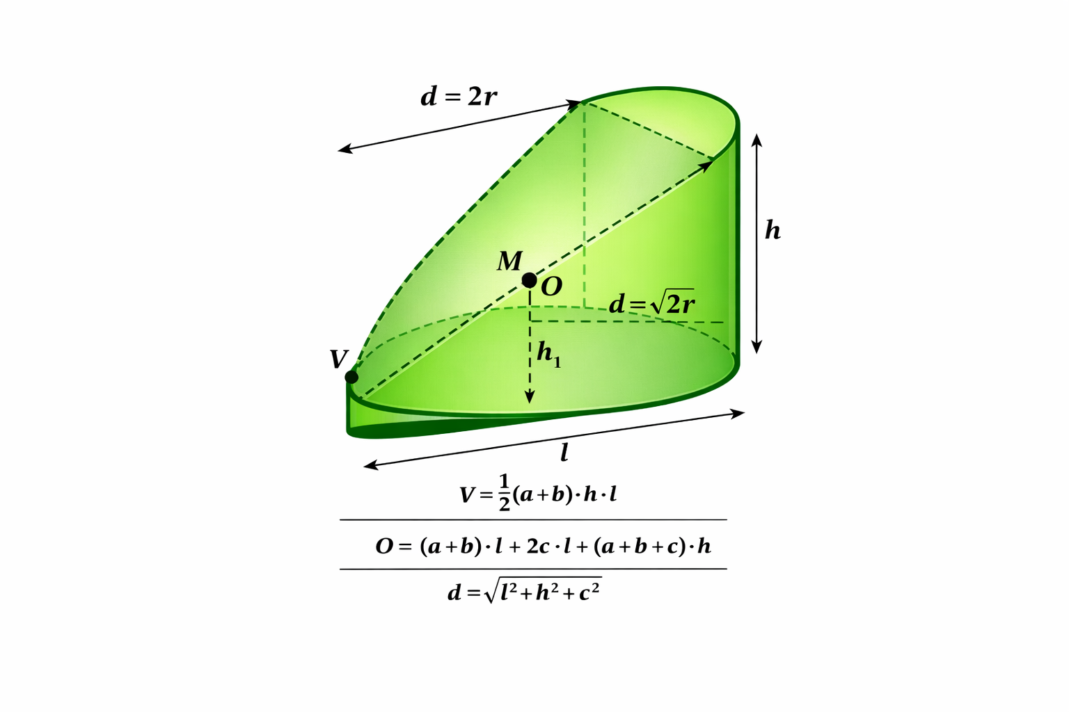 Schräg abgeschnittener Zylinder