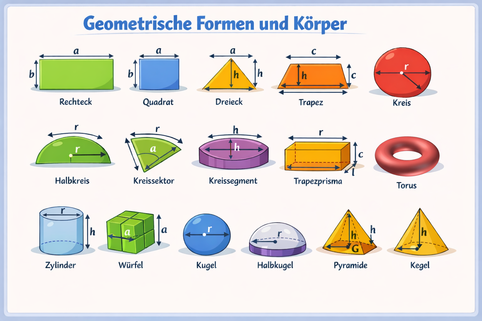 Geometriesche Flächen und Körper